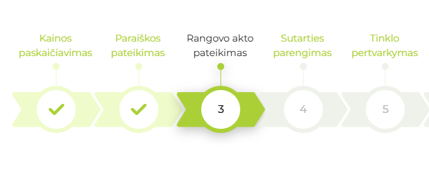 Rangovo akto pateikimas